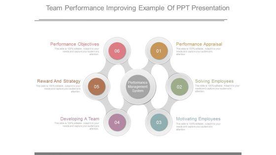Team Performance Improving Example Of Ppt Presentation Team Performance Improving Example Of Ppt Presentation