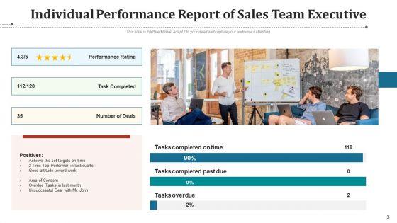 Team_Record_Performance_Sales_Ppt_PowerPoint_Presentation_Complete_Deck_With_Slides_Slide_3.jpg
