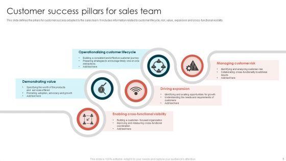 Team_Success_Pillars_Ppt_PowerPoint_Presentation_Complete_With_Slides_Slide_5.jpg