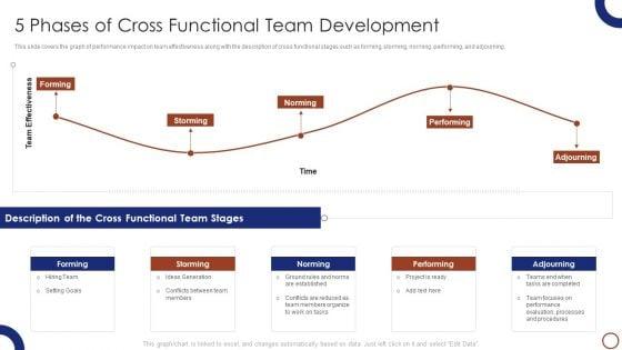 Teams_Collaboration_5_Phases_Of_Cross_Functional_Team_Development_Introduction_PDF_Slide_1.jpg