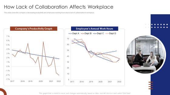 Teams_Collaboration_How_Lack_Of_Collaboration_Affects_Workplace_Demonstration_PDF_Slide_1.jpg