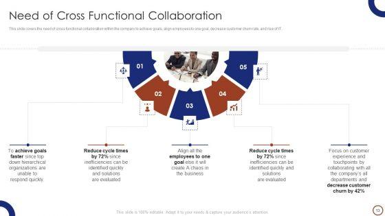 Teams_Collaboration_Ppt_PowerPoint_Presentation_Complete_Deck_With_Slides_Slide_13.jpg