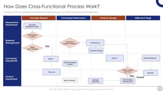 Teams_Collaboration_Ppt_PowerPoint_Presentation_Complete_Deck_With_Slides_Slide_25.jpg