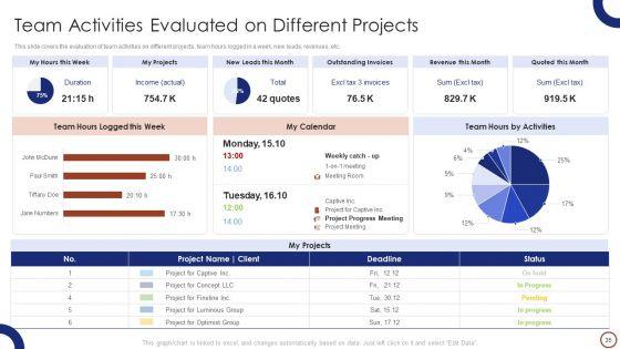Teams_Collaboration_Ppt_PowerPoint_Presentation_Complete_Deck_With_Slides_Slide_35.jpg
