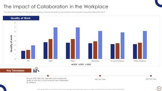 Teams_Collaboration_Ppt_PowerPoint_Presentation_Complete_Deck_With_Slides_Slide_45.jpg