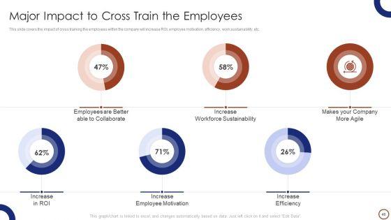 Teams_Collaboration_Ppt_PowerPoint_Presentation_Complete_Deck_With_Slides_Slide_46.jpg