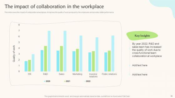 Teams_Working_Towards_A_Shared_Objective_Ppt_PowerPoint_Presentation_Complete_Deck_With_Slides_Slide_46.jpg