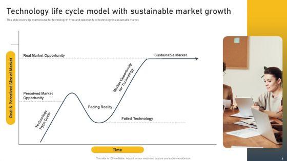 Tech_Life_Cycle_Framework_Ppt_PowerPoint_Presentation_Complete_Deck_With_Slides_Slide_4.jpg