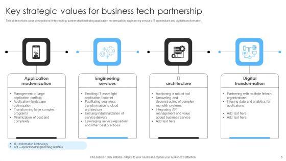 Tech_Partnership_Ppt_PowerPoint_Presentation_Complete_Deck_With_Slides_Slide_5.jpg