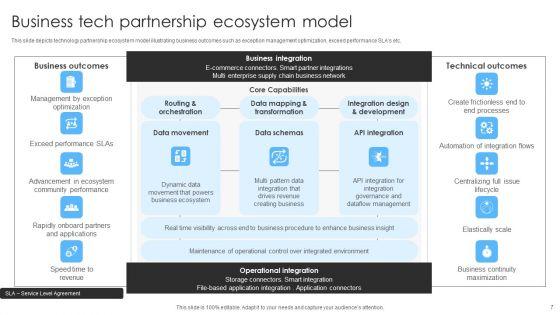 Tech_Partnership_Ppt_PowerPoint_Presentation_Complete_Deck_With_Slides_Slide_7.jpg