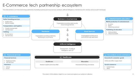 Tech_Partnership_Ppt_PowerPoint_Presentation_Complete_Deck_With_Slides_Slide_8.jpg