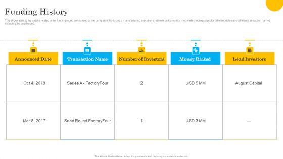 Tech_Solution_Company_Elevator_Pitch_Deck_Funding_History_Mockup_PDF_Slide_1.jpg