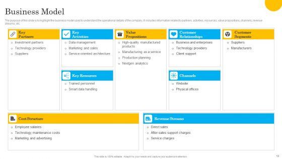 Tech_Solution_Company_Elevator_Pitch_Deck_Ppt_PowerPoint_Presentation_Complete_Deck_With_Slides_Slide_13.jpg