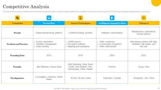 Tech_Solution_Company_Elevator_Pitch_Deck_Ppt_PowerPoint_Presentation_Complete_Deck_With_Slides_Slide_15.jpg