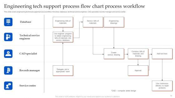Tech_Support_Process_Flow_Chart_Ppt_PowerPoint_Presentation_Complete_Deck_With_Slides_Slide_13.jpg