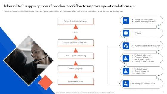 Tech_Support_Process_Flow_Chart_Ppt_PowerPoint_Presentation_Complete_Deck_With_Slides_Slide_14.jpg