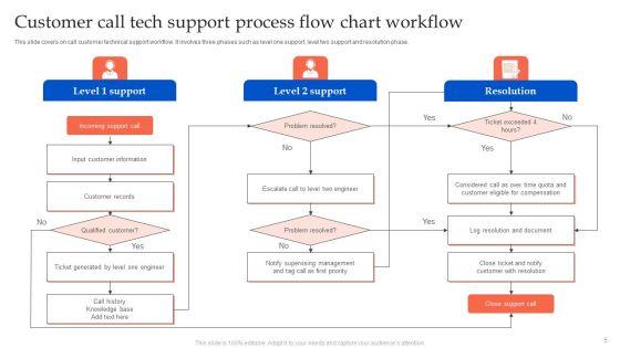 Tech_Support_Process_Flow_Chart_Ppt_PowerPoint_Presentation_Complete_Deck_With_Slides_Slide_5.jpg