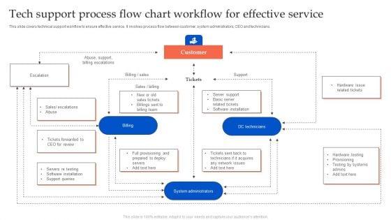 Tech_Support_Process_Flow_Chart_Workflow_For_Effective_Service_Designs_PDF_Slide_1.jpg