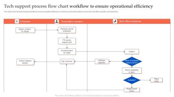Tech_Support_Process_Flow_Chart_Workflow_To_Ensure_Operational_Efficiency_Summary_PDF_Slide_1.jpg