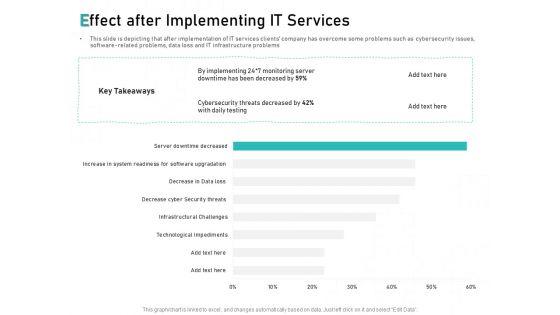 Tech_Support_Services_Cost_And_Pricing_Effect_After_Implementing_IT_Services_Ppt_PowerPoint_Presentation_Summary_Background_Slide_1.jpg
