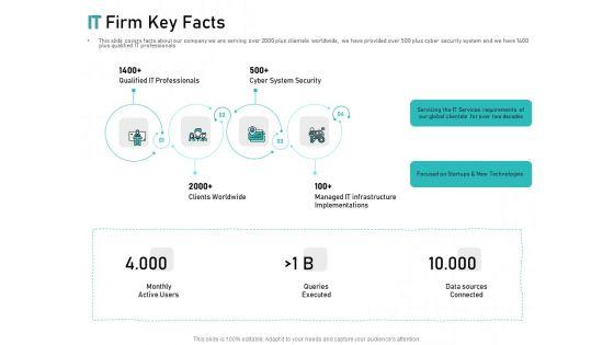 Tech_Support_Services_Cost_And_Pricing_IT_Firm_Key_Facts_Ppt_PowerPoint_Presentation_Slides_File_Formats_Slide_1.jpg