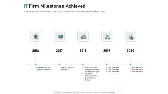 Tech_Support_Services_Cost_And_Pricing_IT_Firm_Milestones_Achieved_Ppt_PowerPoint_Presentation_Portfolio_Outline_Slide_1.jpg