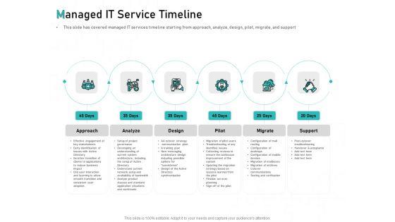 Tech_Support_Services_Cost_And_Pricing_Managed_IT_Service_Timeline_Ppt_PowerPoint_Presentation_Summary_Slides_Slide_1.jpg
