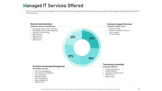 Tech_Support_Services_Cost_And_Pricing_Ppt_PowerPoint_Presentation_Complete_Deck_With_Slides_Slide_12.jpg