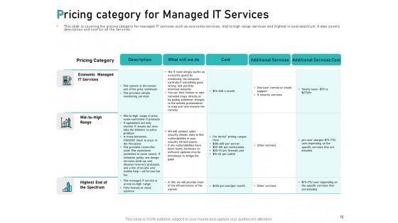 Tech_Support_Services_Cost_And_Pricing_Ppt_PowerPoint_Presentation_Complete_Deck_With_Slides_Slide_15.jpg
