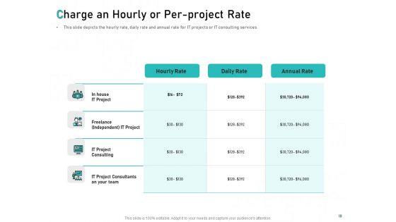Tech_Support_Services_Cost_And_Pricing_Ppt_PowerPoint_Presentation_Complete_Deck_With_Slides_Slide_18.jpg