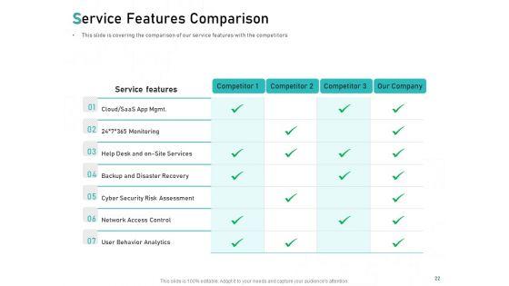 Tech_Support_Services_Cost_And_Pricing_Ppt_PowerPoint_Presentation_Complete_Deck_With_Slides_Slide_22.jpg
