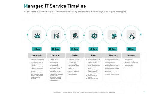 Tech_Support_Services_Cost_And_Pricing_Ppt_PowerPoint_Presentation_Complete_Deck_With_Slides_Slide_27.jpg