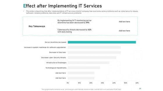 Tech_Support_Services_Cost_And_Pricing_Ppt_PowerPoint_Presentation_Complete_Deck_With_Slides_Slide_29.jpg