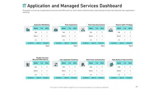 Tech_Support_Services_Cost_And_Pricing_Ppt_PowerPoint_Presentation_Complete_Deck_With_Slides_Slide_32.jpg