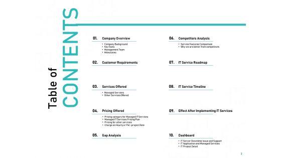 Tech_Support_Services_Cost_And_Pricing_Ppt_PowerPoint_Presentation_Complete_Deck_With_Slides_Slide_3.jpg