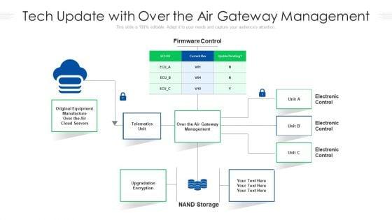 Tech_Update_With_Over_The_Air_Gateway_Management_Ppt_PowerPoint_Presentation_Gallery_Themes_PDF_Slide_1.jpg