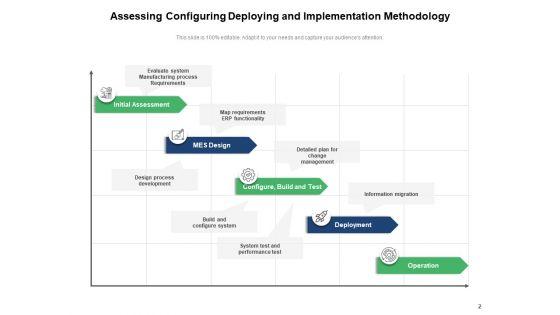 Technical_And_Operational_Implementation_Of_Project_Assessment_Deployment_Ppt_PowerPoint_Presentation_Complete_Deck_Slide_2.jpg