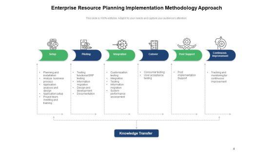 Technical_And_Operational_Implementation_Of_Project_Assessment_Deployment_Ppt_PowerPoint_Presentation_Complete_Deck_Slide_4.jpg