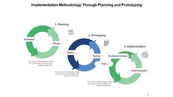 Technical_And_Operational_Implementation_Of_Project_Assessment_Deployment_Ppt_PowerPoint_Presentation_Complete_Deck_Slide_6.jpg