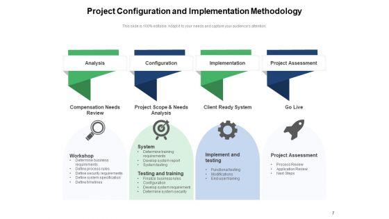 Technical_And_Operational_Implementation_Of_Project_Assessment_Deployment_Ppt_PowerPoint_Presentation_Complete_Deck_Slide_7.jpg