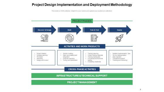Technical_And_Operational_Implementation_Of_Project_Assessment_Deployment_Ppt_PowerPoint_Presentation_Complete_Deck_Slide_8.jpg