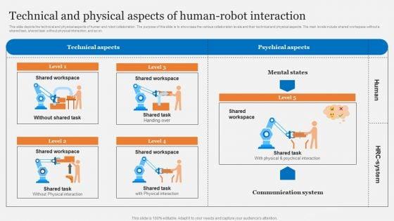 Technical_And_Physical_Aspects_Of_Human_Robot_Interaction_Formats_PDF_Slide_1.jpg