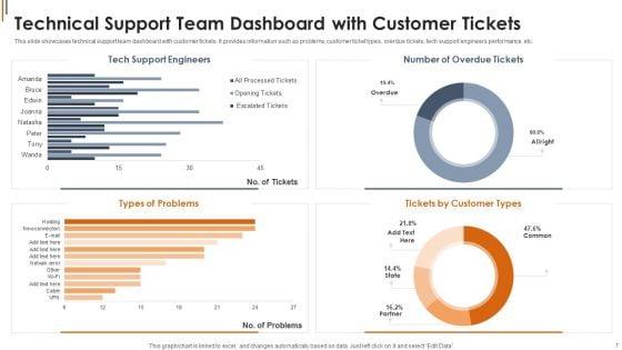 Technical_Assistant_Engineer_Ppt_PowerPoint_Presentation_Complete_With_Slides_Slide_7.jpg