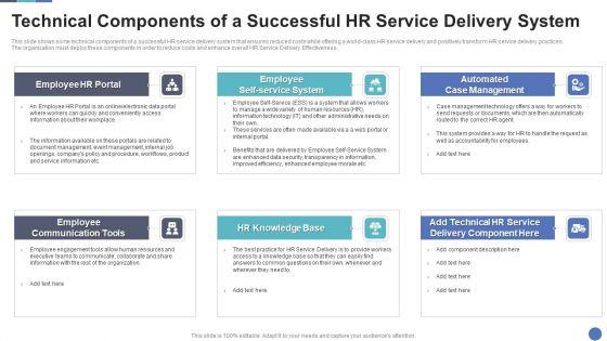 Technical_Components_Of_A_Successful_HR_Service_Delivery_System_Brochure_PDF_Slide_1.jpg