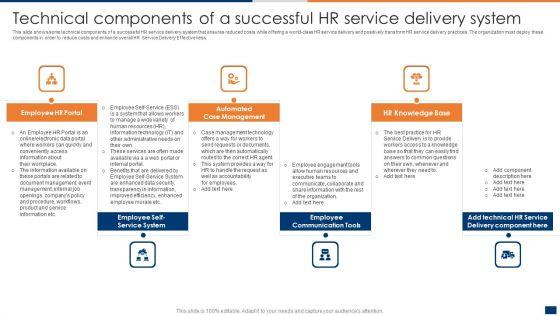 Technical_Components_Of_A_Successful_HR_Service_Delivery_System_Template_PDF_Slide_1.jpg