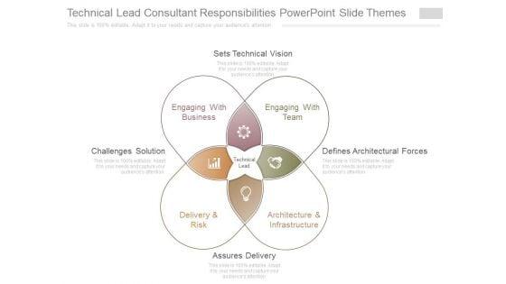 Technical_Lead_Consultant_Responsibilities_Powerpoint_Slide_Themes_1.jpg