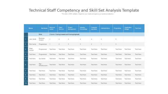 Technical_Staff_Competency_And_Skill_Set_Analysis_Template_Ppt_PowerPoint_Presentation_Layouts_Graphic_Images_PDF_Slide_1.jpg