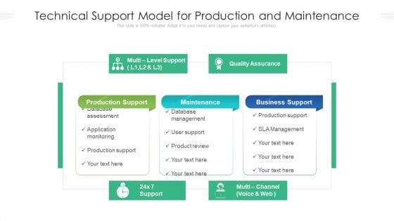 Technical_Support_Model_For_Production_And_Maintenance_Ppt_PowerPoint_Presentation_Summary_Portfolio_PDF_Slide_1.jpg