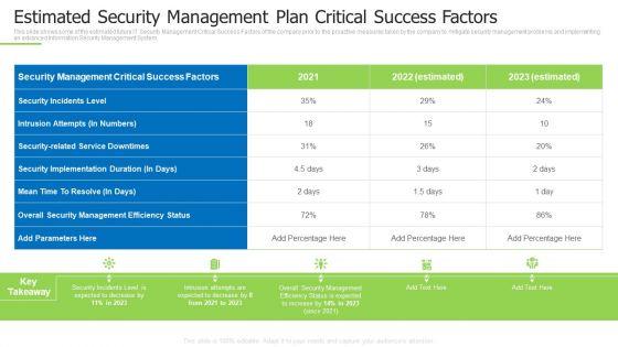 Techniques_And_Strategies_To_Reduce_Security_Management_Risks_Estimated_Security_Management_Plan_Information_PDF_Slide_1.jpg