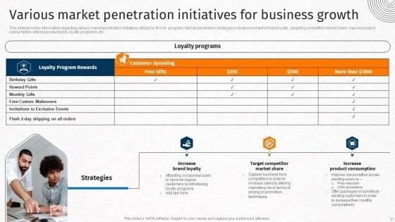 Techniques_For_Crafting_Killer_Corporate_Strategy_Ppt_PowerPoint_Presentation_Complete_Deck_With_Slides_Slide_31.jpg